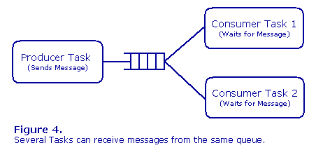 message queue example